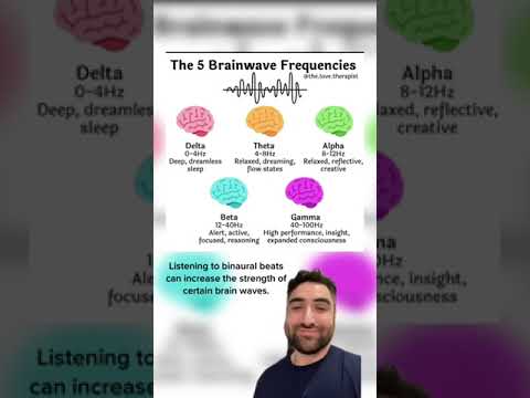 Brainwave frequencies #brainwaves #psychology
