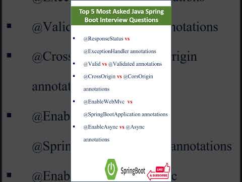 Commonly Asked Java SpringBoot Interview Questions #javaspringboot