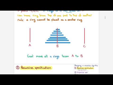 Induction and recursion