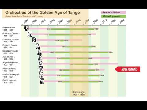 download lagu mp3 mp4 Tango Orchestras Golden Age, download lagu Tango Orchestras Golden Age gratis, unduh video klip Tango Orchestras Golden Age