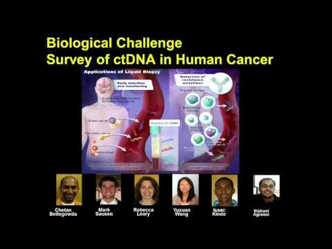 Identification of Somatic Mutations in Bodily Fluids for the Detection of Cancer