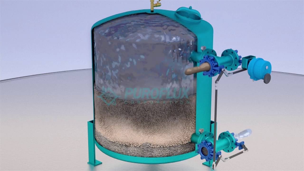 Sand Filtration Cycle