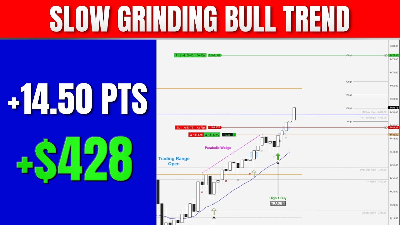 Real-Time ES Futures Trade | +$428 Using Market Structure