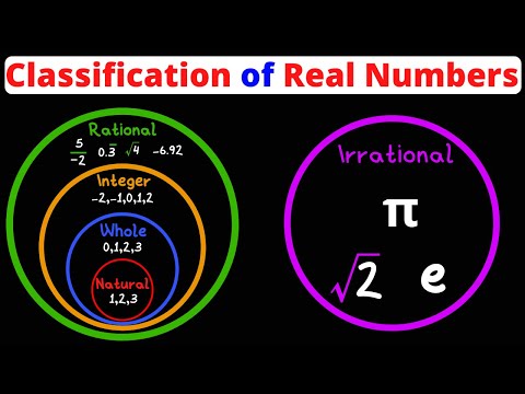 Classification of Real Numbers - Natural, Whole, Integer, Rational, Irrational | Eat Pi