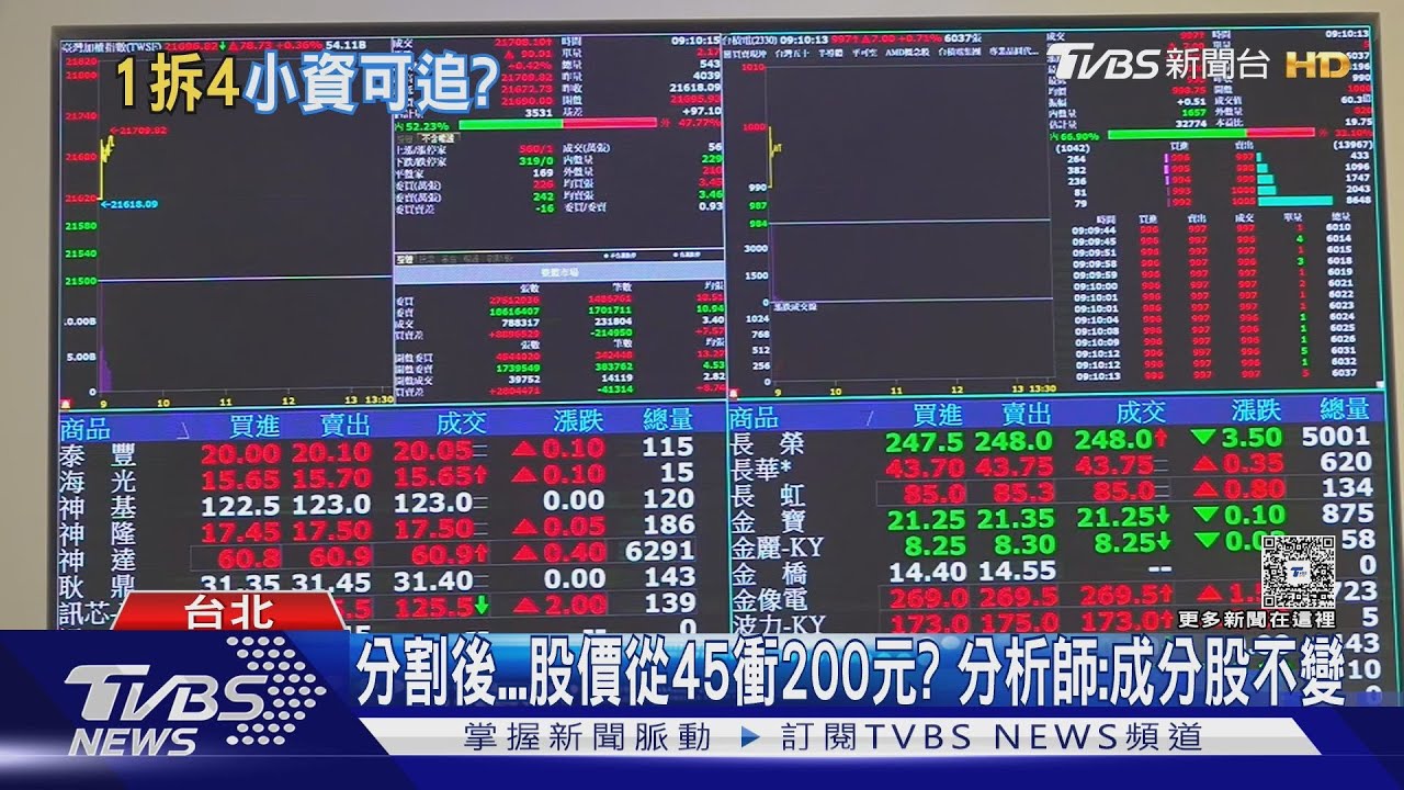 買0050十年「入袋8位數」市值型賺價差 股民:別賣
