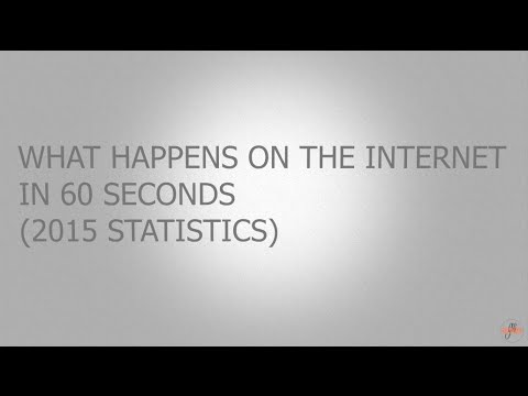 What Happens On The Internet In 60 Seconds