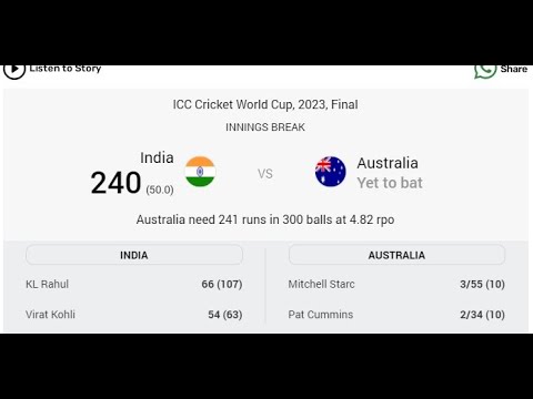 Australia need 241 runs in 300 balls #shorts #viral