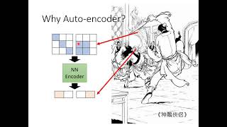 【機器學習2021】自編碼器 (Auto-encoder) (上) – 基本概念