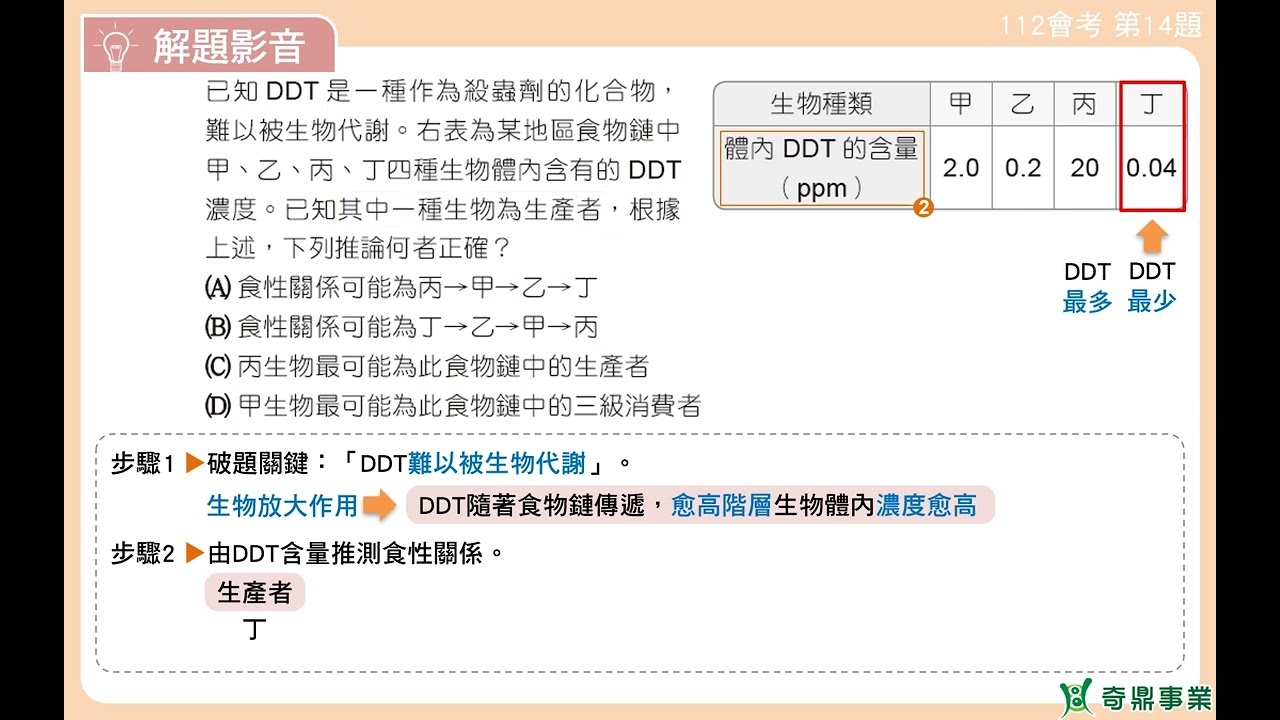 P.200 單元9 112會考第14題