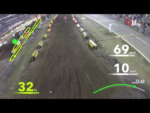 LITPro Data from Austin Forkner's Main Event Win at Daytona Supercross 2019