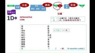 Sentence Structure Section 2 – COMPLEMENT ：VERB PREDICATE 3 (动词谓语句补语3) #ztb096