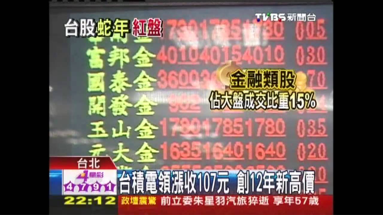 蛇年財神爺跳加官　台股開盤站8000點