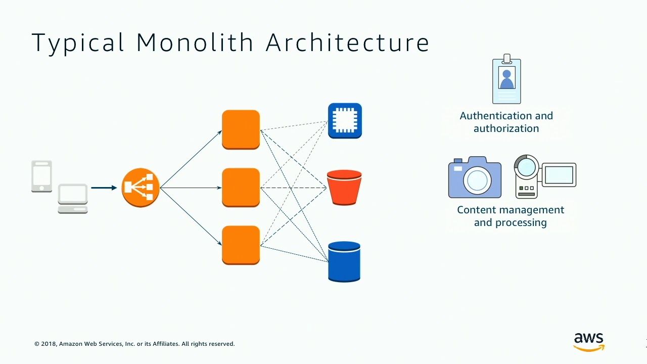 DrupalCon Nashville 2018: Making Serverless Headless - Drupal with AWS