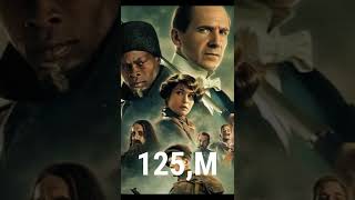 The King's Man Movie Budget Box-office Collotion Short Review Video | King's Man Movie Hollywood