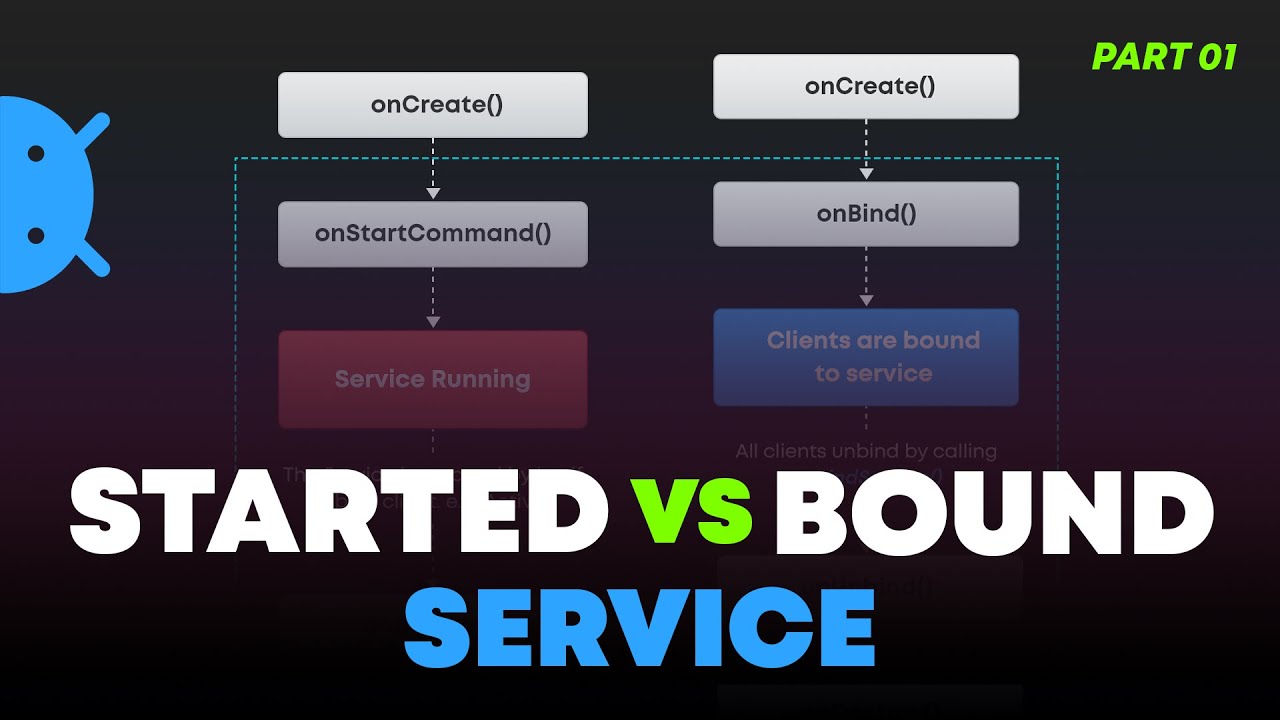 Android Services - How Android Service Component Works - Master Services Lifecycle