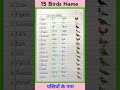 15 Birds Name Hindi And English Pakshiyon Ke Naam Birds Name पक्षियों के ना�