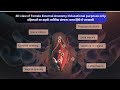 Female External Anatomy In Hindi II महिलाओं का बाहरी शारीरि�