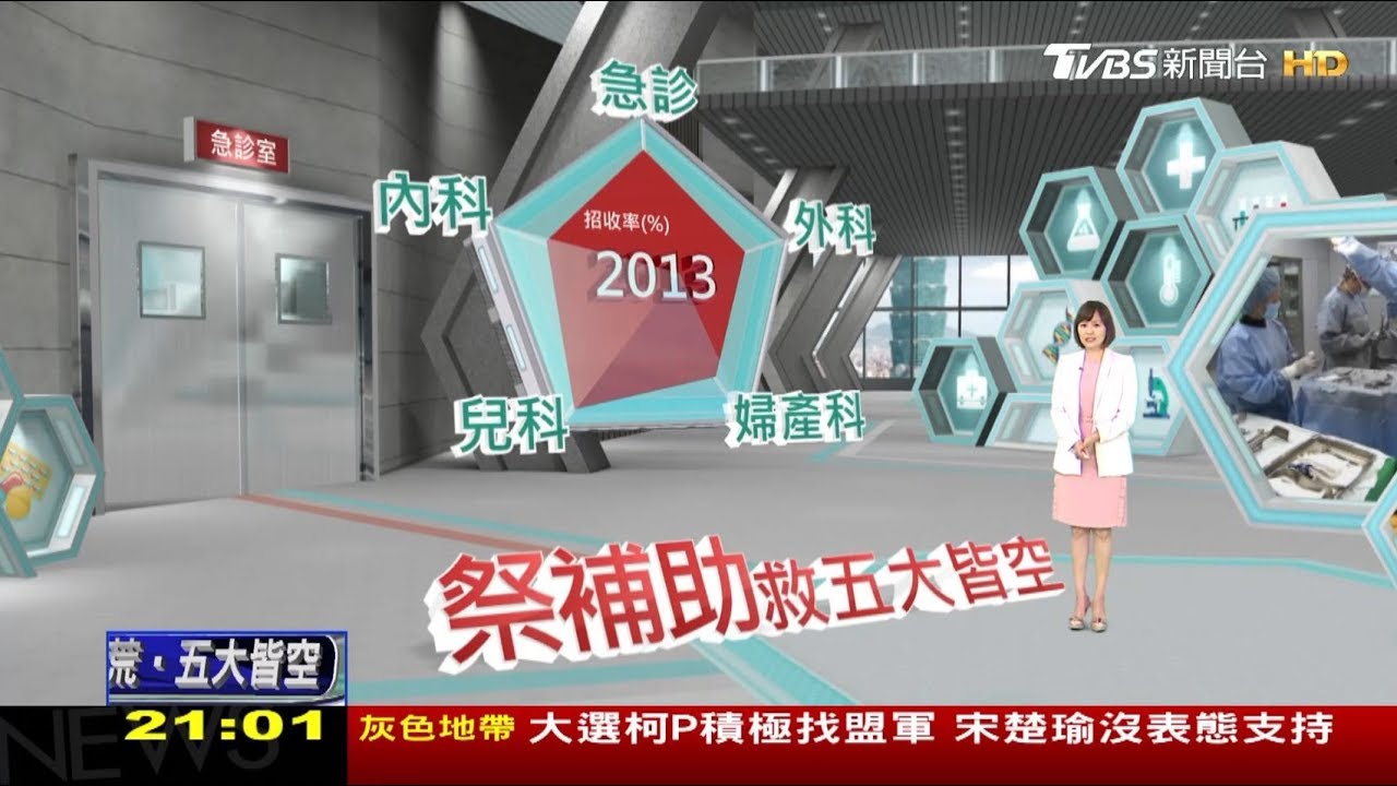 特別報導線上看/醫荒‧五大皆空