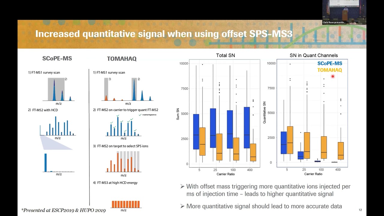 Improving Single Cell Proteomic Depth through Advanced Data Acquisition | Dr. Chris Rose | SCP2021