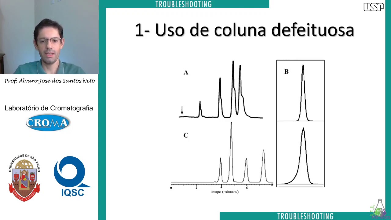 Problemas em HPLC: coluna defeituosa, solvente inadequado para amostra e sobrecarga da coluna