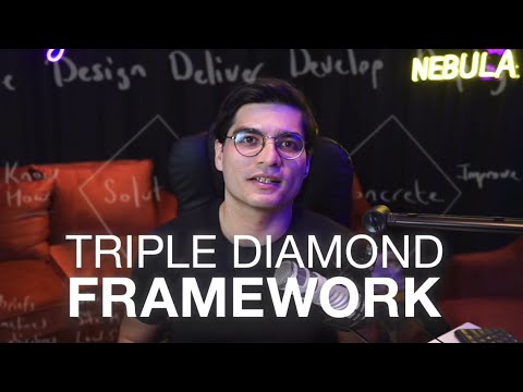Design Thinking Demystified: How to Apply the Triple Diamond Framework in Your Projects