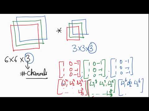 A first non technical look at CNNs in Hindi