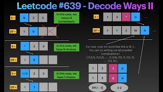 YouTube video 'Leetcode 639 (Decode Ways II) - Dynamic Programming (Bottom - Up)'