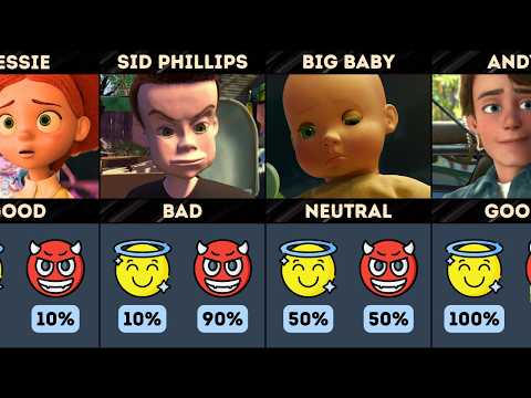 Toy Story: Good vs Bad