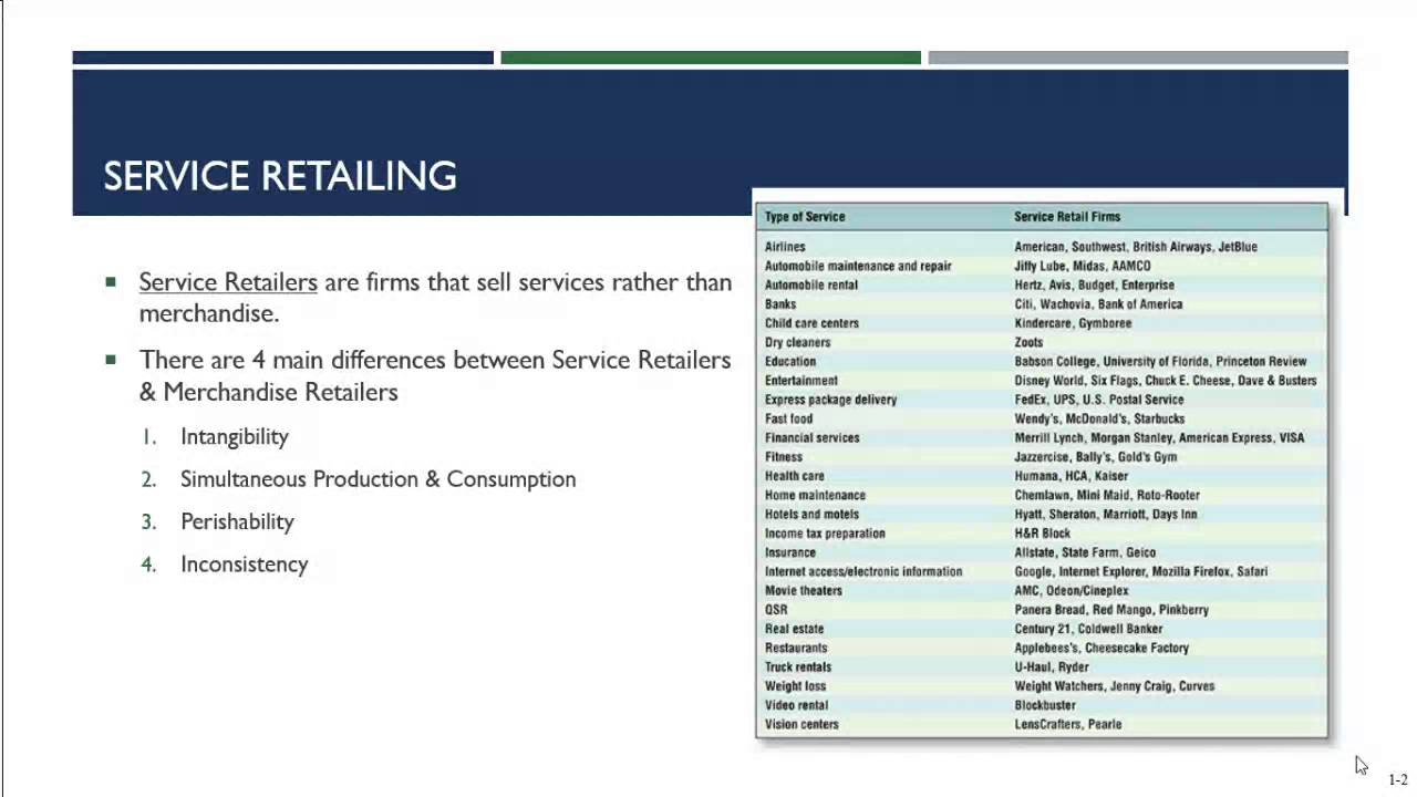 Retailing Chapter 2 Part 3