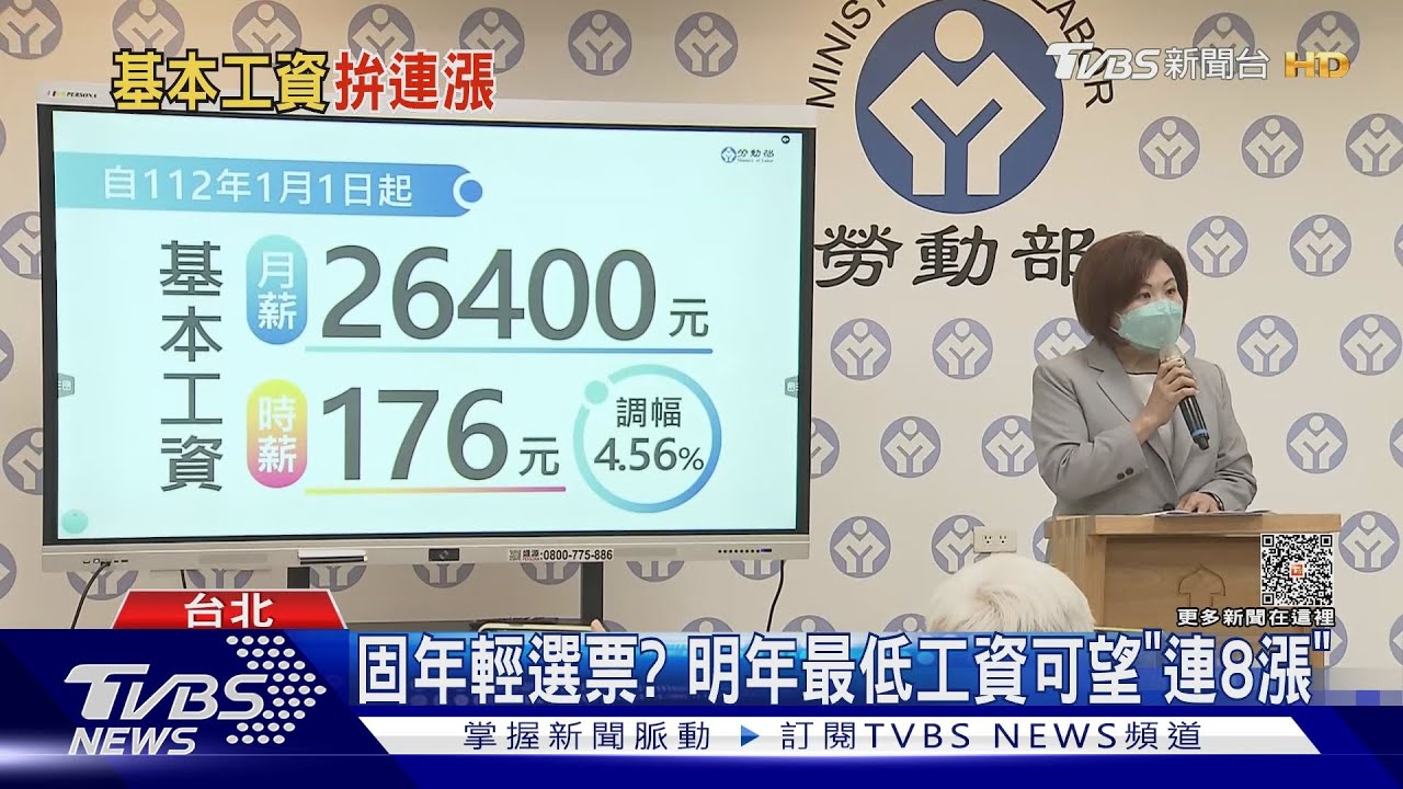 固年輕選票？　明年最低工資可望「連8漲」