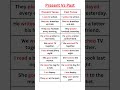 PRESENT, PAST TENSE | BASIC TENSE | SENTENCE | EXAMPLES | VERB | FORM