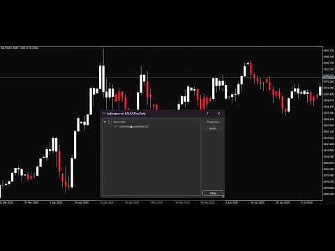 Video Candle Movement Index