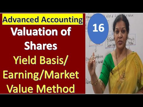 1 Valuation of Goodwill Introduction From Advanced Accounting