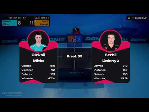 15:55 Oleksii Mitla - Serhii Kalenyk 05.10.2023 TT Euro.Cup Ukraine Master. TABLE 4