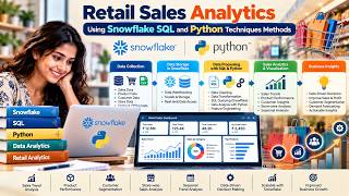 Retail Sales Analytics Using Snowflake SQL and Python-Based Data Analytics Techniques