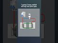 #electrician #switch 1 gang 2 way switch wiring and principle