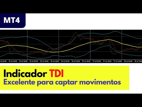 Indicador TDI de Dean Malone