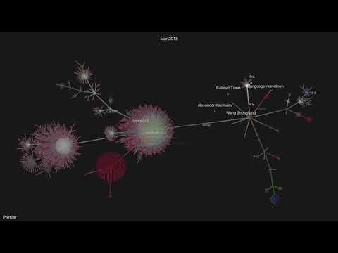 Gource Visualization of Prettier Development to Nov 2018