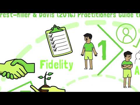 5 ethical principles- Overview