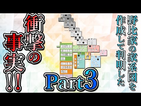 家系図ソフトウェア - 定義