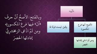 الدرس 59   إنما وأنما image