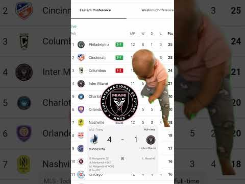 Inter Miami Crying For Mls Taitel 2025#footballlaughs #youtubefootball #mls#mls2025