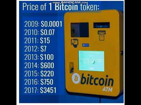 @bi bitcoinim olsaydı