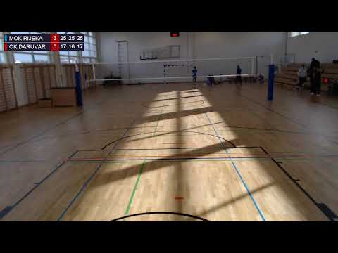 13.1.2023., PH JUNIORI, GRUPA A, MOK RIJEKA - OK DARUVAR