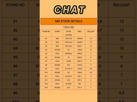 Rolling Mill 𝙎𝙩𝙤𝙘𝙠𝙨 Size Details| What is pass in rolling mill?#shorts #chat