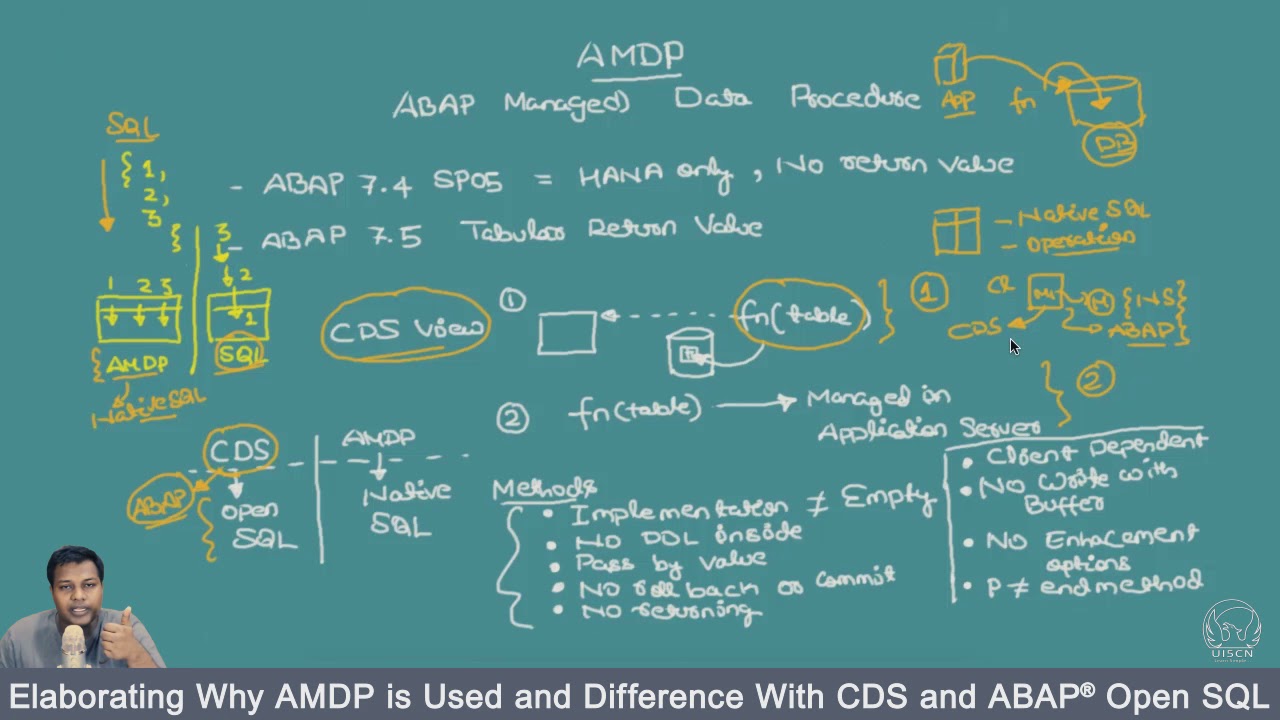Elaborating Why AMDP is Used and Difference With CDS and ABAP® Open SQL