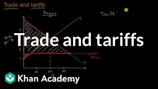 Trade and tariffs | APⓇ Microeconomics | Khan Academy