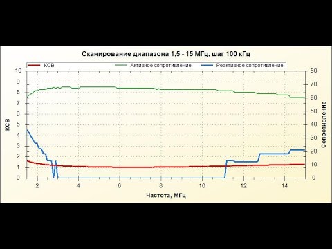 КУПИЛ КИТАЙСКИЙ АНТЕННЫЙ АНАЛИЗАТОР ПОСЛЕ АА 330. ОБЗОР SARK100.