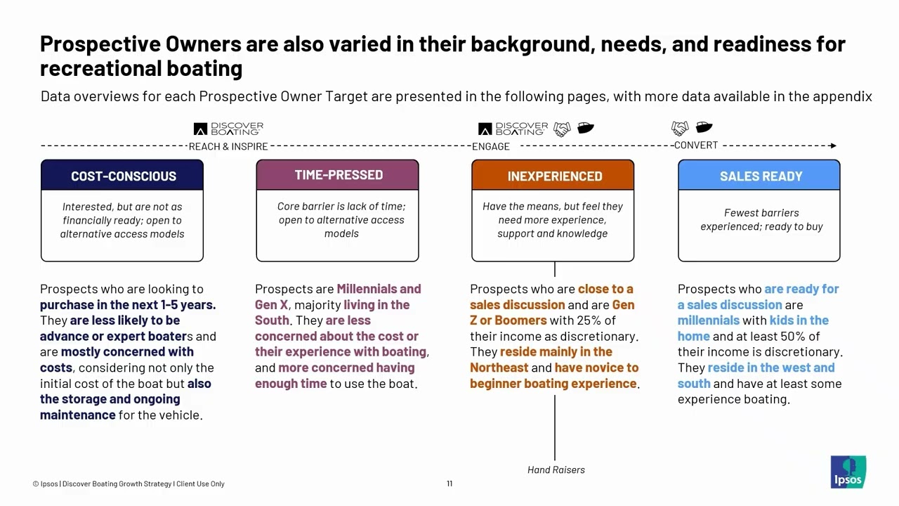 Ipsos Insights March Webinar Recording