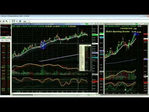 May 7th Tiger Technicians Hour with Basil Chapman - 2012